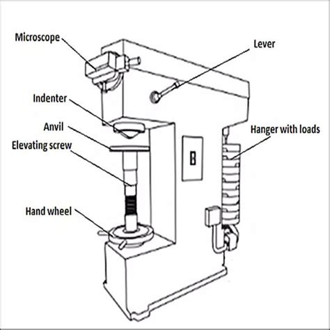 vickers hardness tester labeled|vickers hardness tester manual.